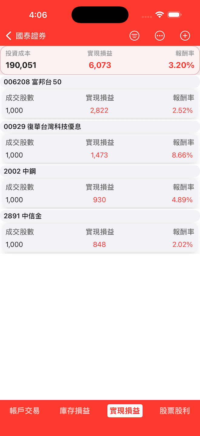 已實現損益